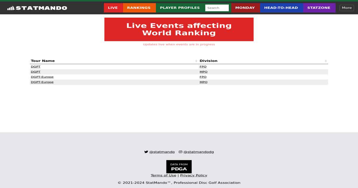 Live Tour Point Standings StatMando StatMando Disc Golf's