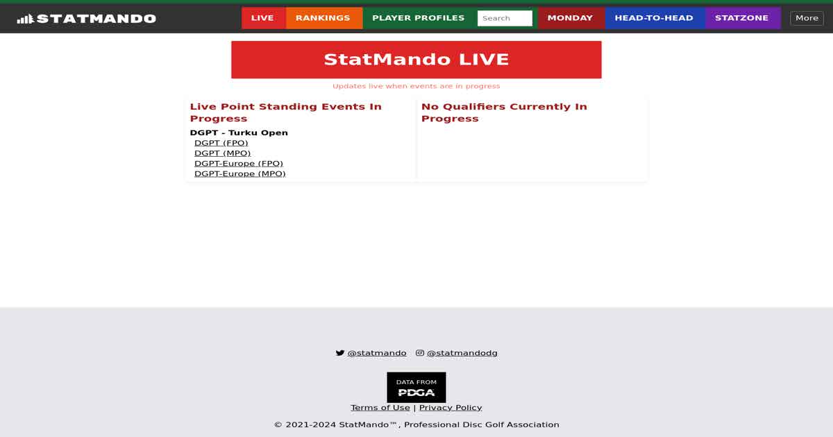 Live Qualifier 2025 PDGA Champions Cup Qualified Players (MPO), DGPT