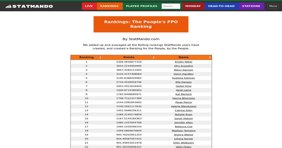 StatMando Rankings StatMando Disc Golf s Statistics Platform statmando-rankings-statmando-disc-golf-s-statistics-platform