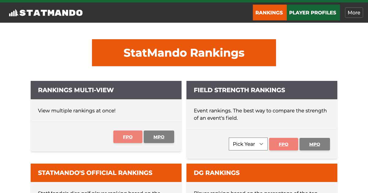 StatMando Official Power Rankings