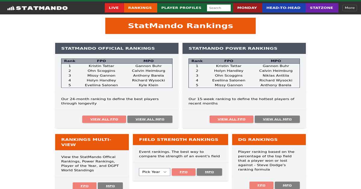 DGPT Point Standings StatMando Disc Golf's Statistics Platform