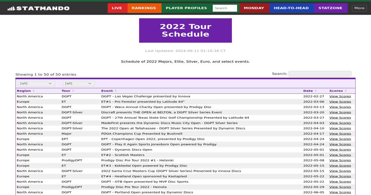 2022 Tour Schedule StatMando StatZone StatMando Disc Golf's Statistics Platform